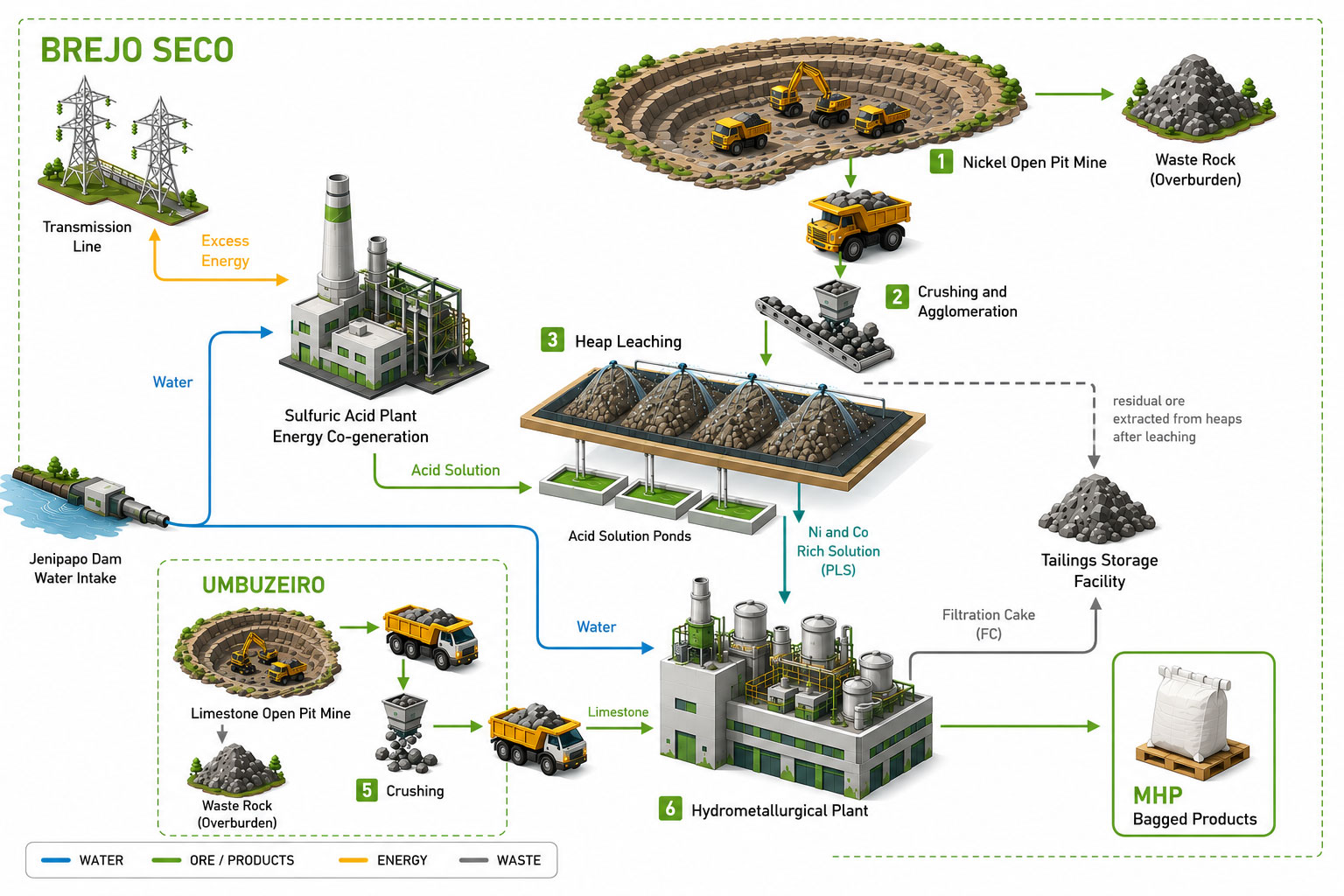 Our Process & Technology 